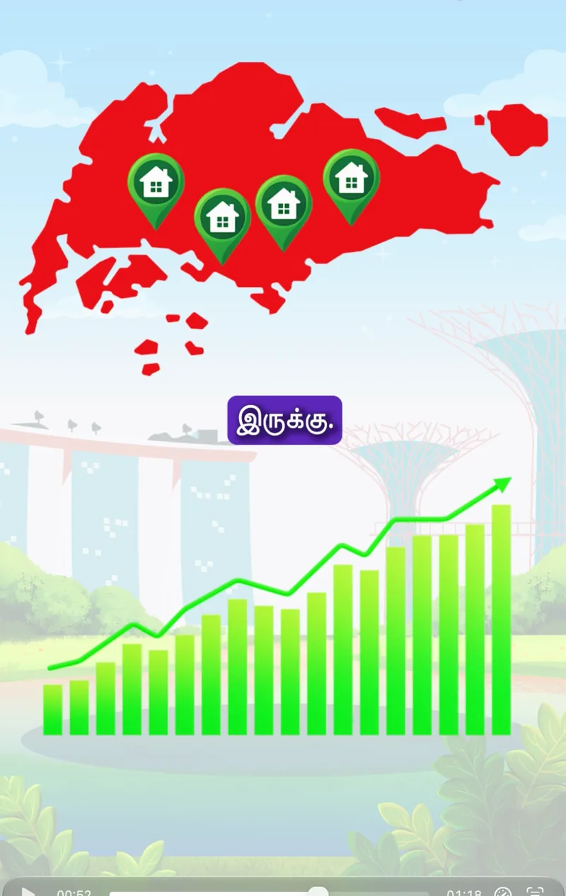 News frame: map of Singapore with home pins above a rising bar chart